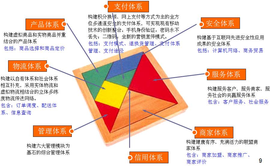 珠宝商城网站建设定制解决方案